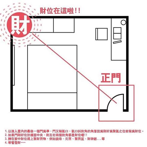 房子財位在哪|房間財位在哪裡？財位布置、禁忌快筆記，7重點輕鬆提升財。